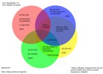 ps3-venn-diagram.jpg
