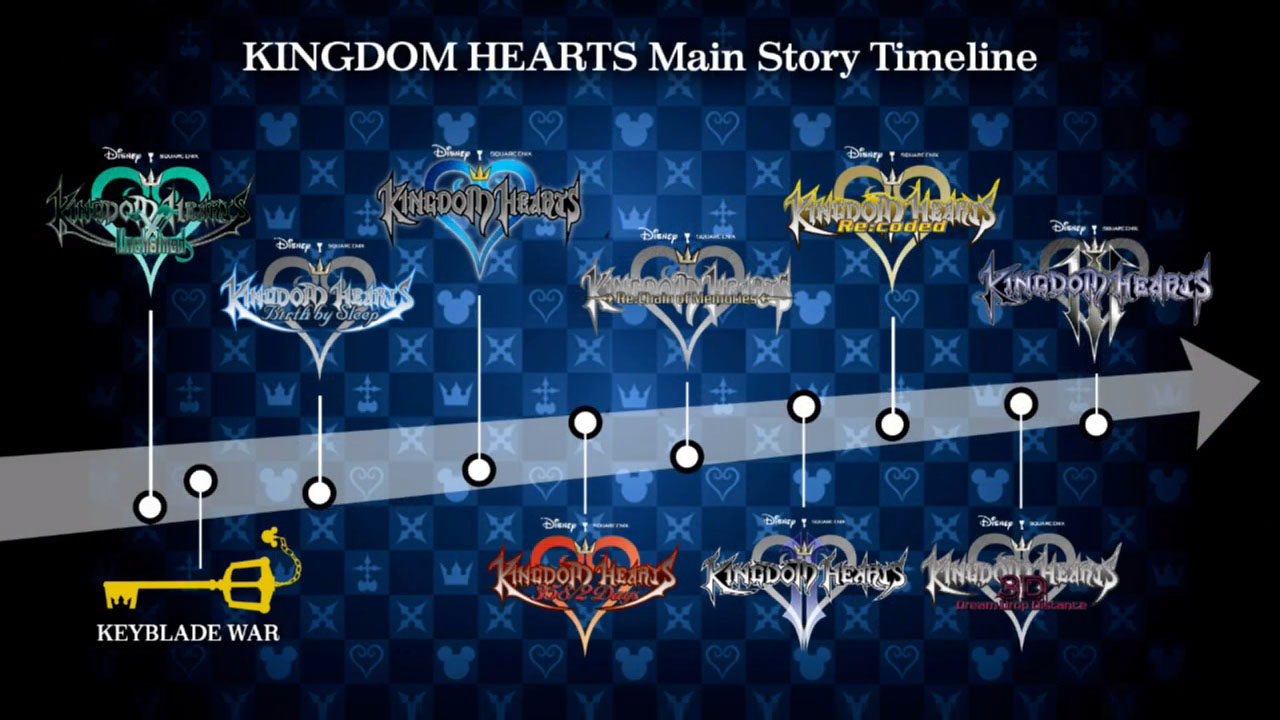 Saga Kingdom Hearts Resumen De La Historia Laps4