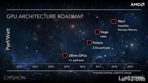 Captura comparativa del reportaje con las GPUs de AMD y las posibilidades técnicas de futuro.