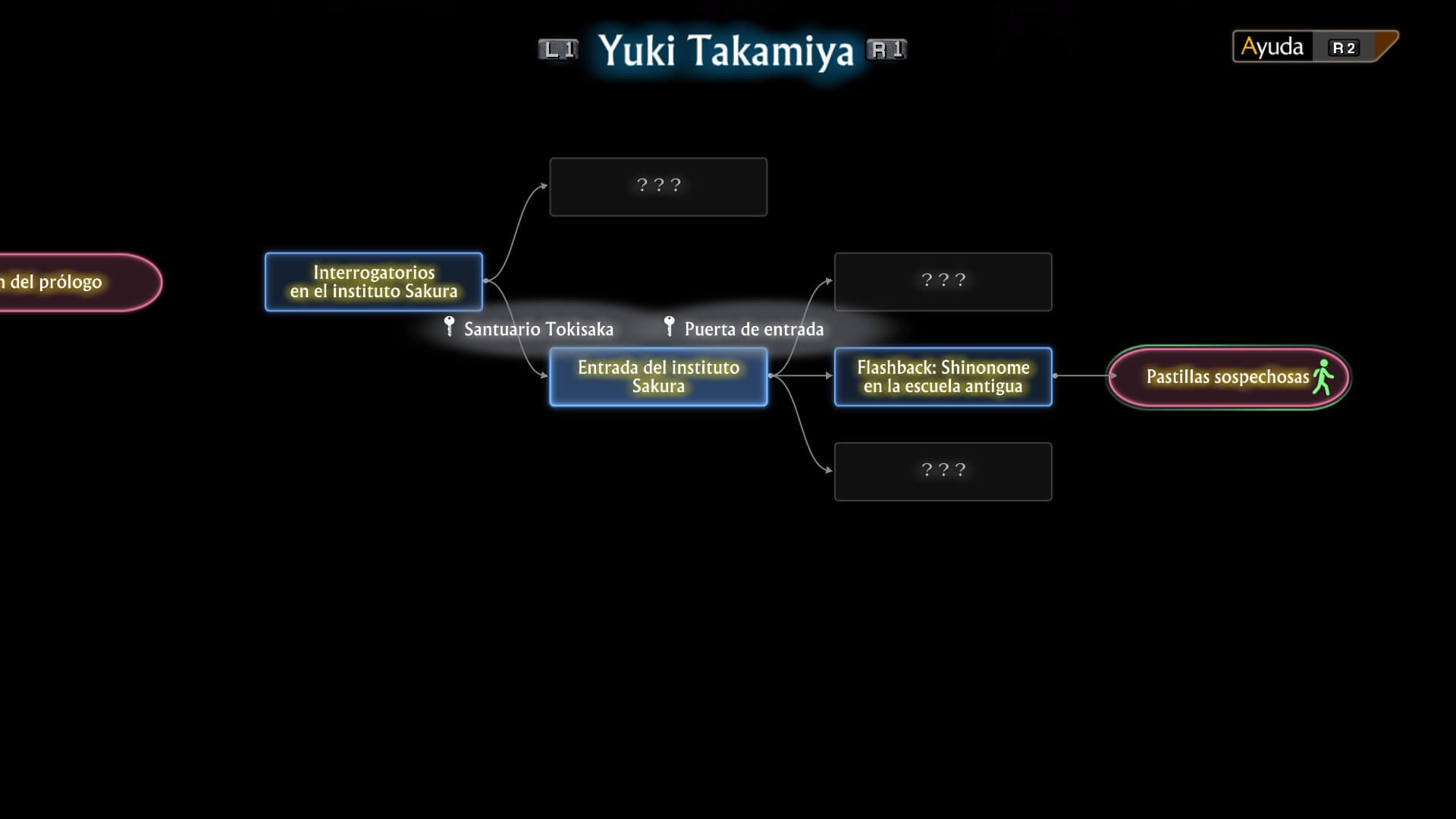 Caminos de los protagonistas